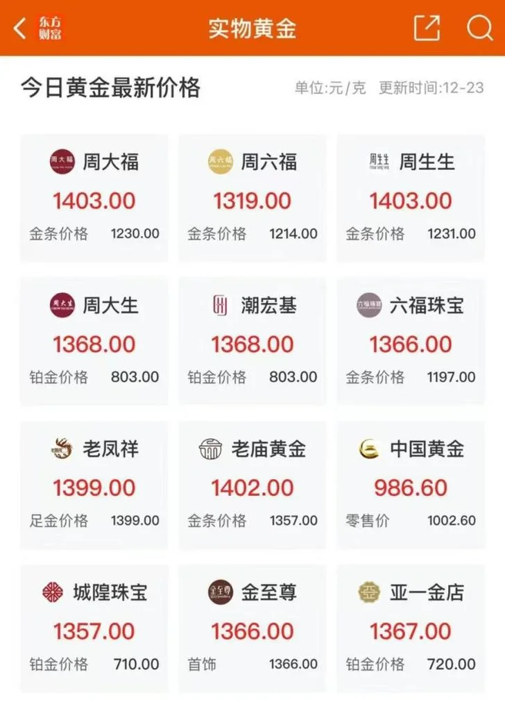 黄金价格历史价格_1