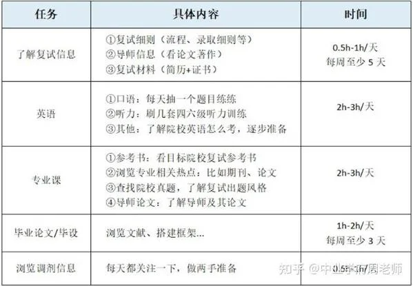 考研复试啥时候-考研复试时间