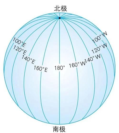 地球极半径约多少千米_2