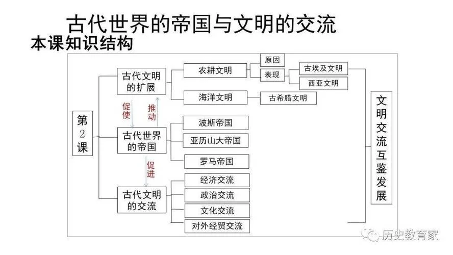 世界历史网络课程-全球史线上课程