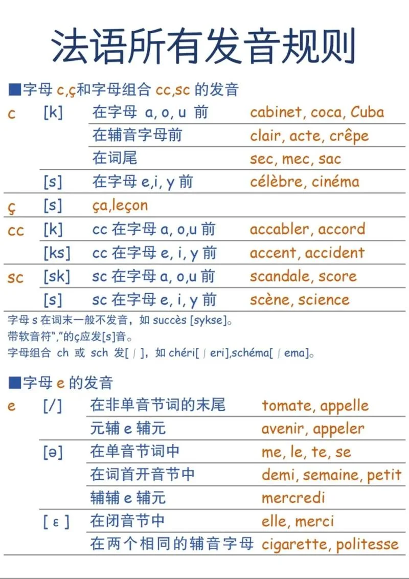 0基础法语怎么学-零基础学法语