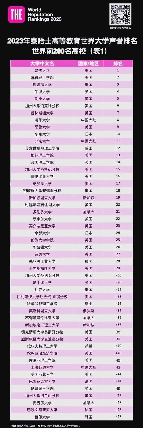 世界1000强大学排名_2