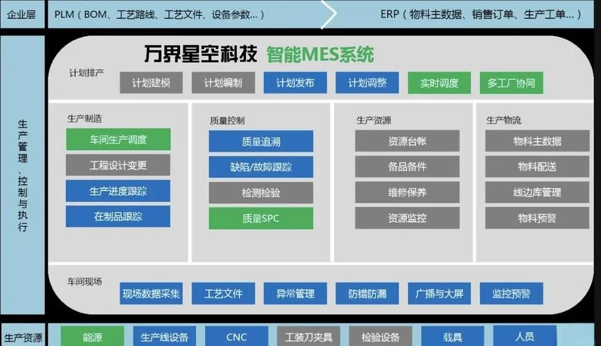 mes系统出自什么术语-MES 系统术语来源