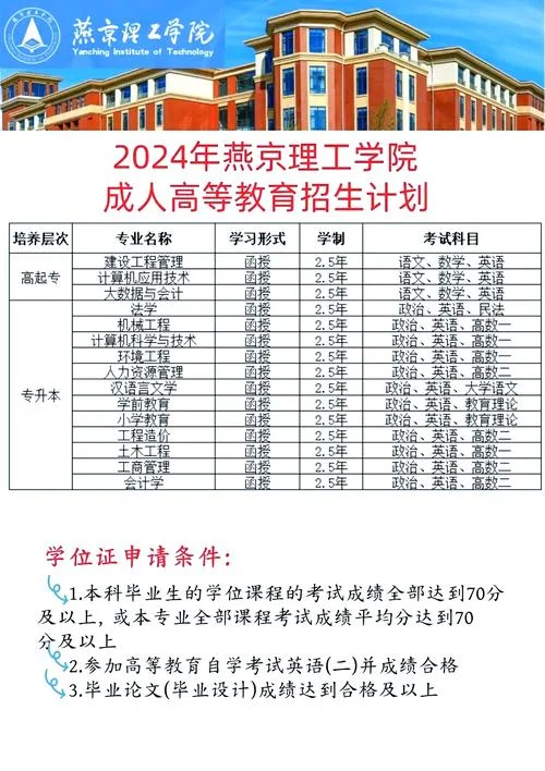 专升本成考报名费用_1