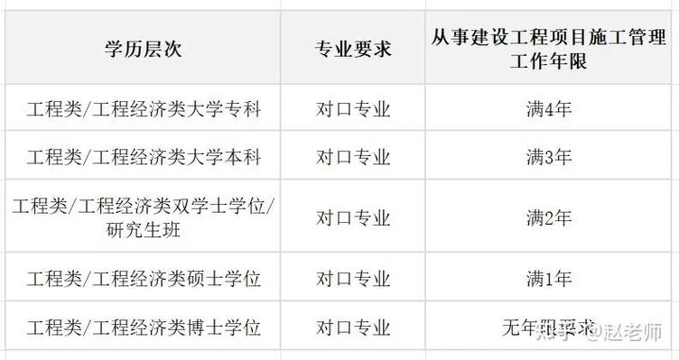 安徽一建报考条件_2