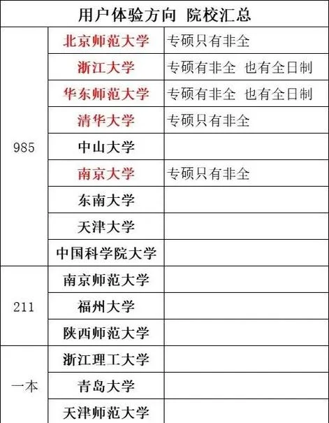 心理学考研容易院校_1