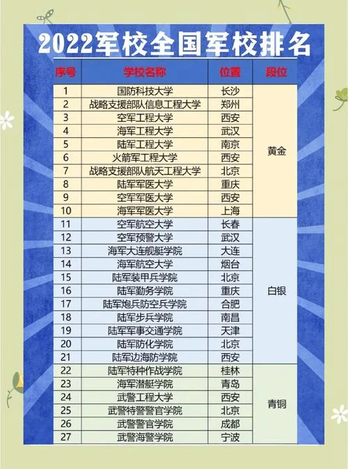 军校报名条件2020_2