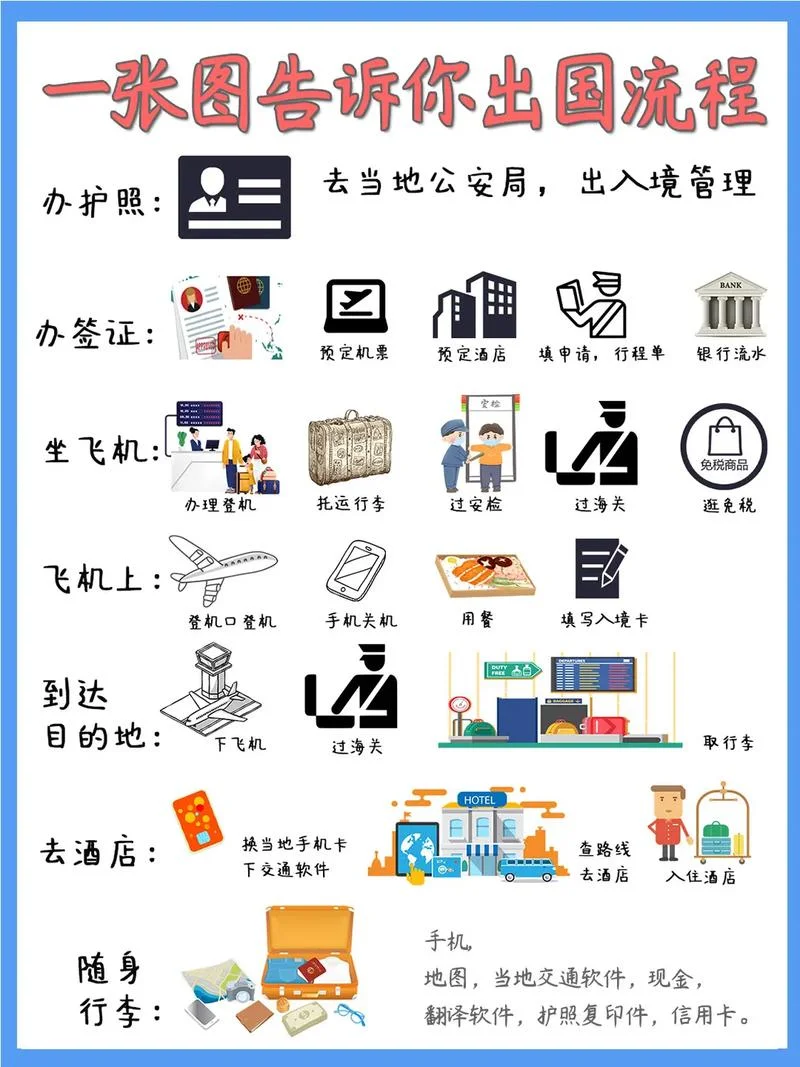 出国留学整体解决方案_2
