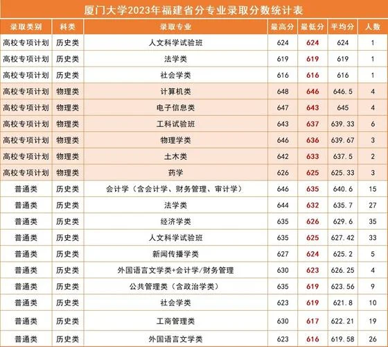 厦门大学哲学考研科目_2