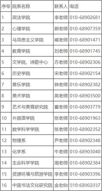 首都师范大学考研招生网-首师大考研招生网