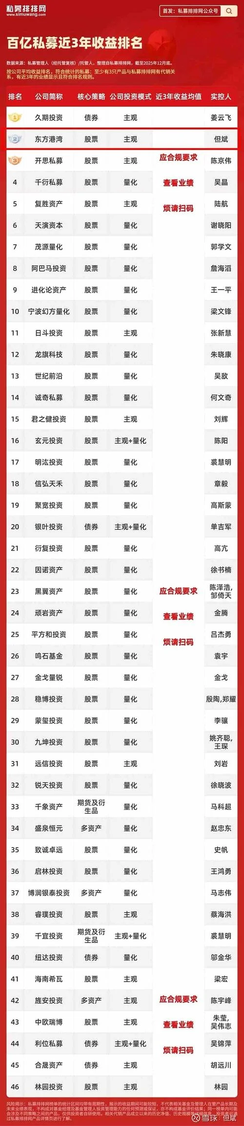 明K私募基金简介-明 K 私募基金简介