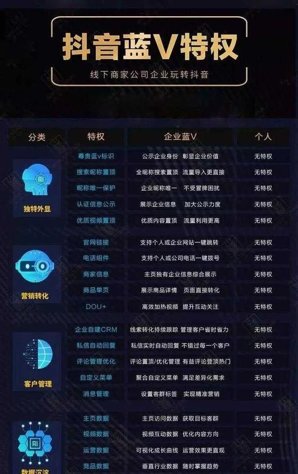 企业抖音号可以认证几个-企业抖音号可免费认证