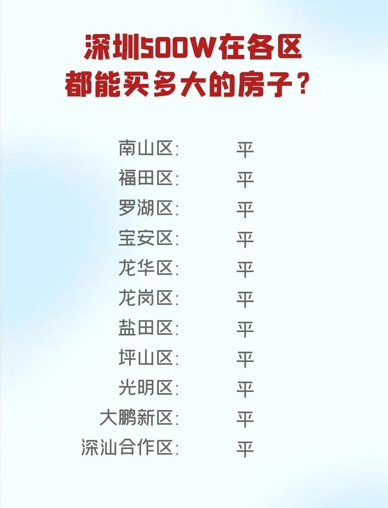 深圳前海房价历史_1