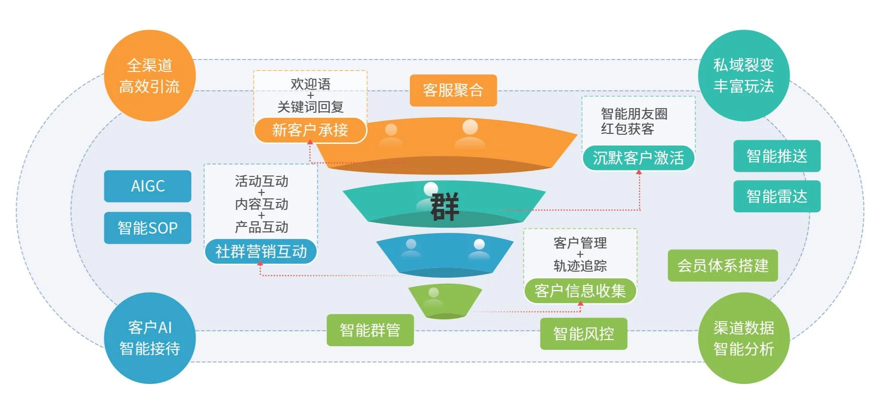 社群运营师报考条件_1