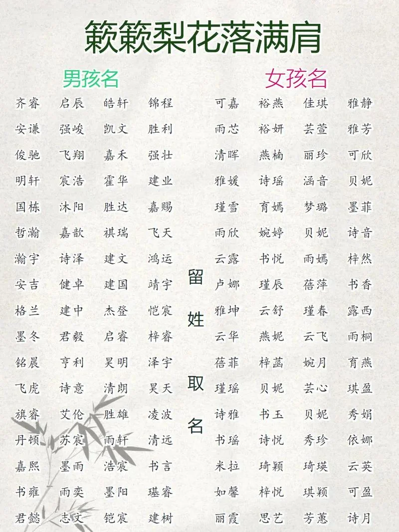 如何给男孩子起名字-男孩起名方法