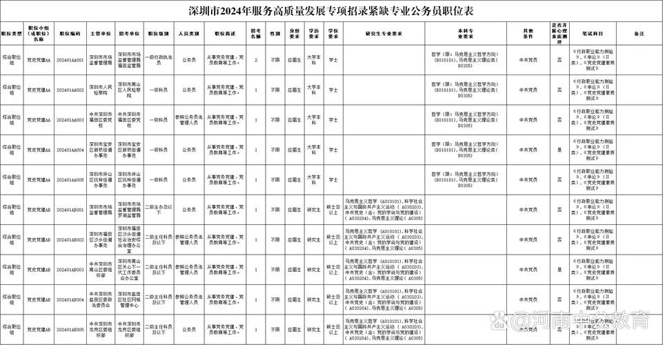公务员报考科目有哪些_1