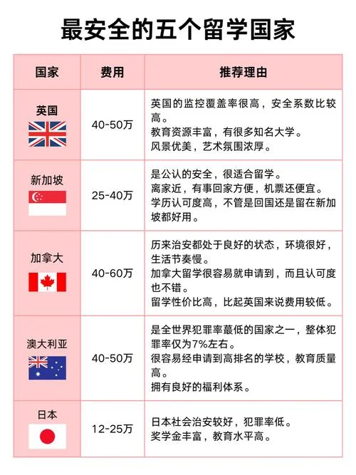 能否去留学出国_1