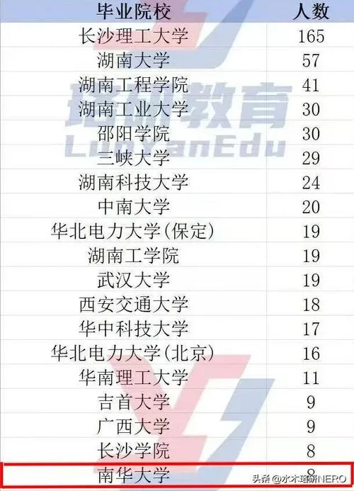 南华大学考研调剂2022_1