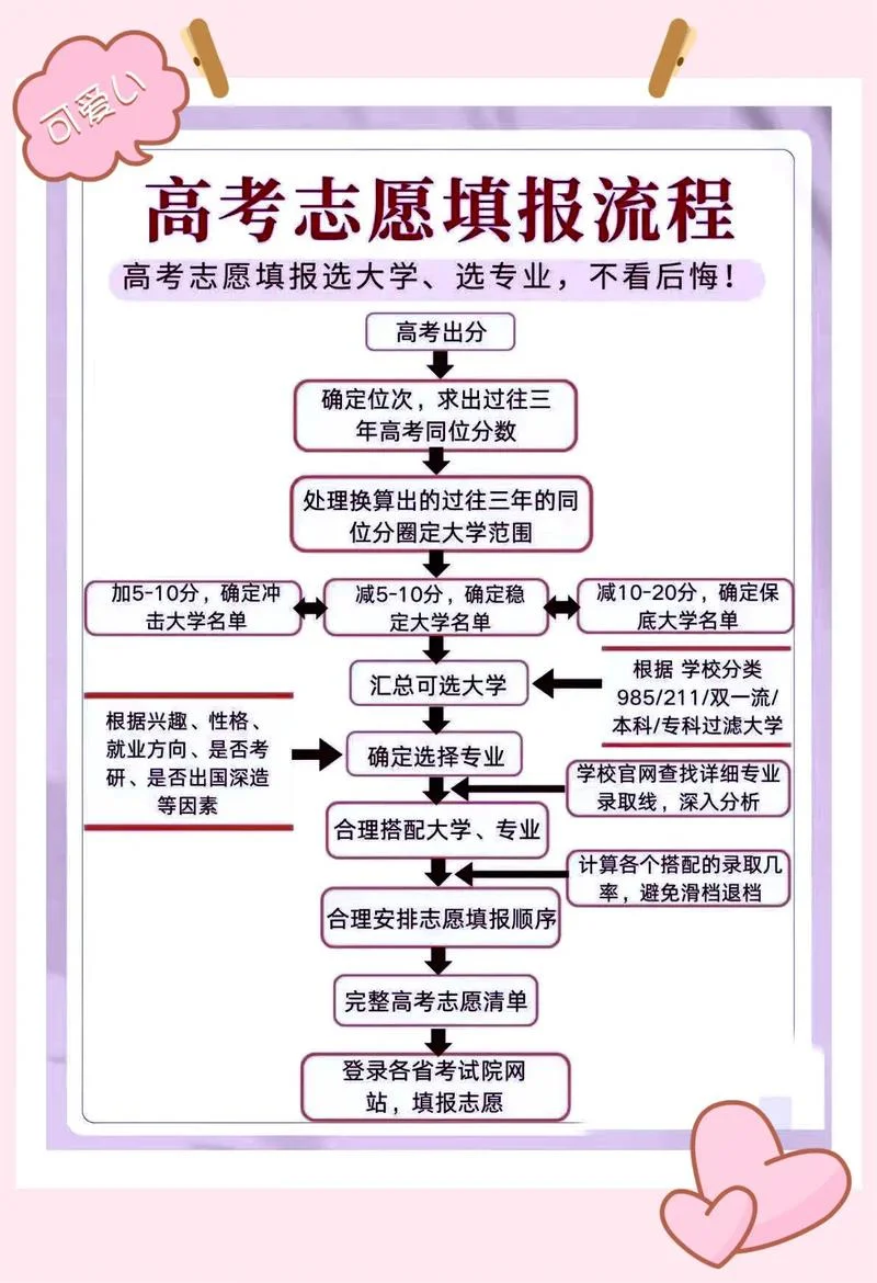 投智圈报名流程_1