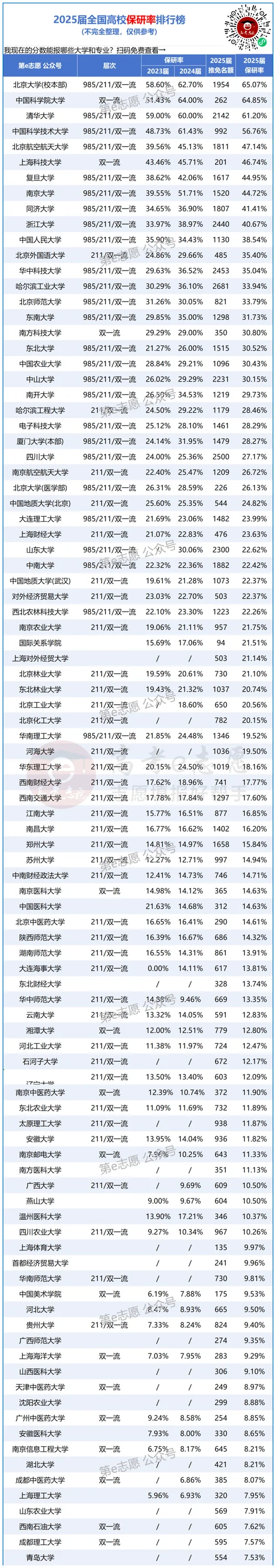 生物化学考研学校排名_2