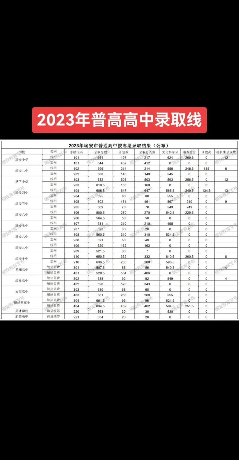 高中录取分数线2023_1