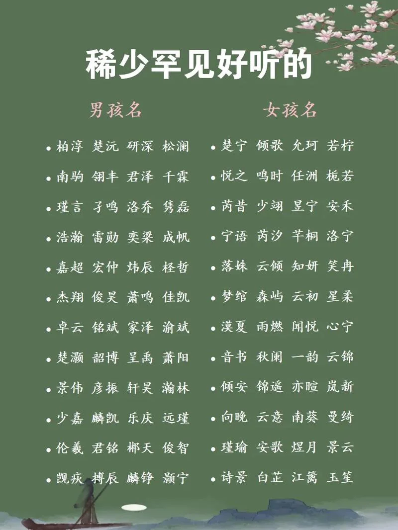 宝宝起名好听的字母_1
