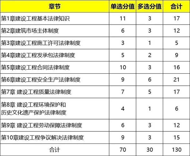 一建考试时间分配_2