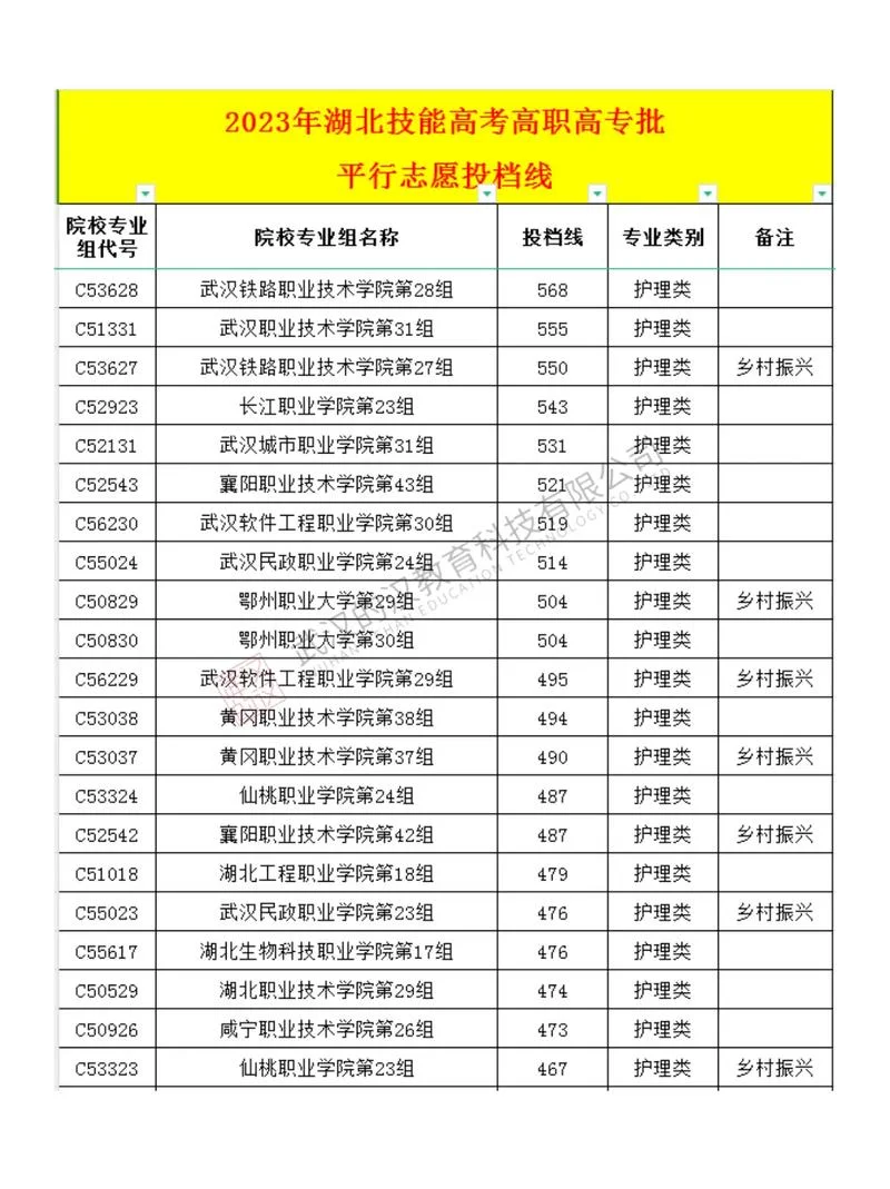 湖北大专分数线_2