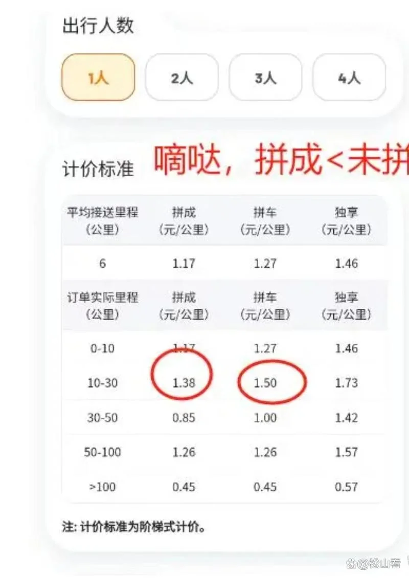 怎么多少钱一公里_2