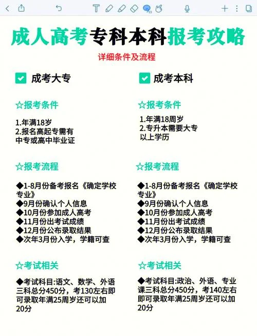 本科成考几月份报考_1