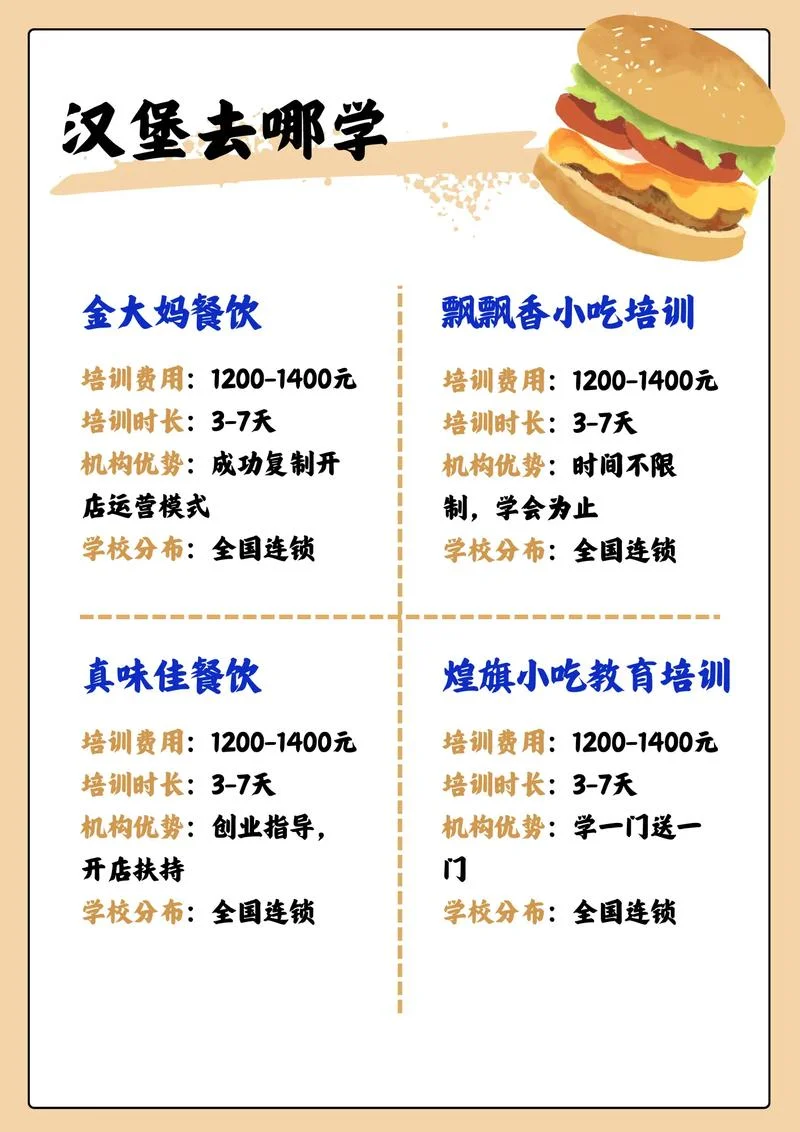 学餐饮去哪里-学餐饮选择去处