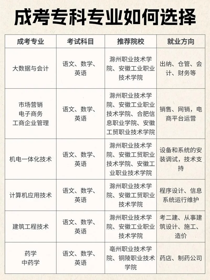 安徽成人高考报考中心_1