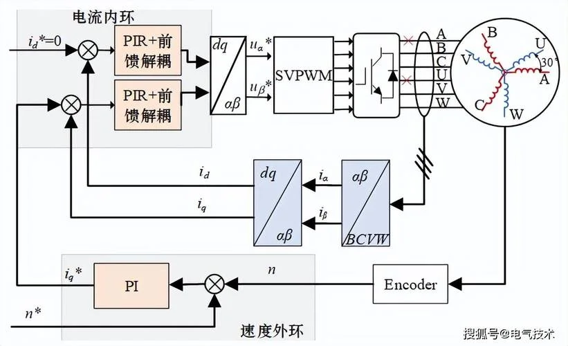 同步电机原理_2