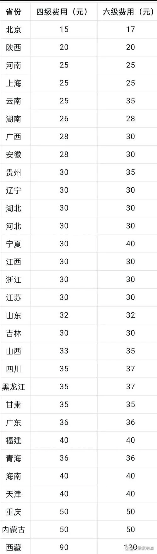 cma报考费多少钱_1