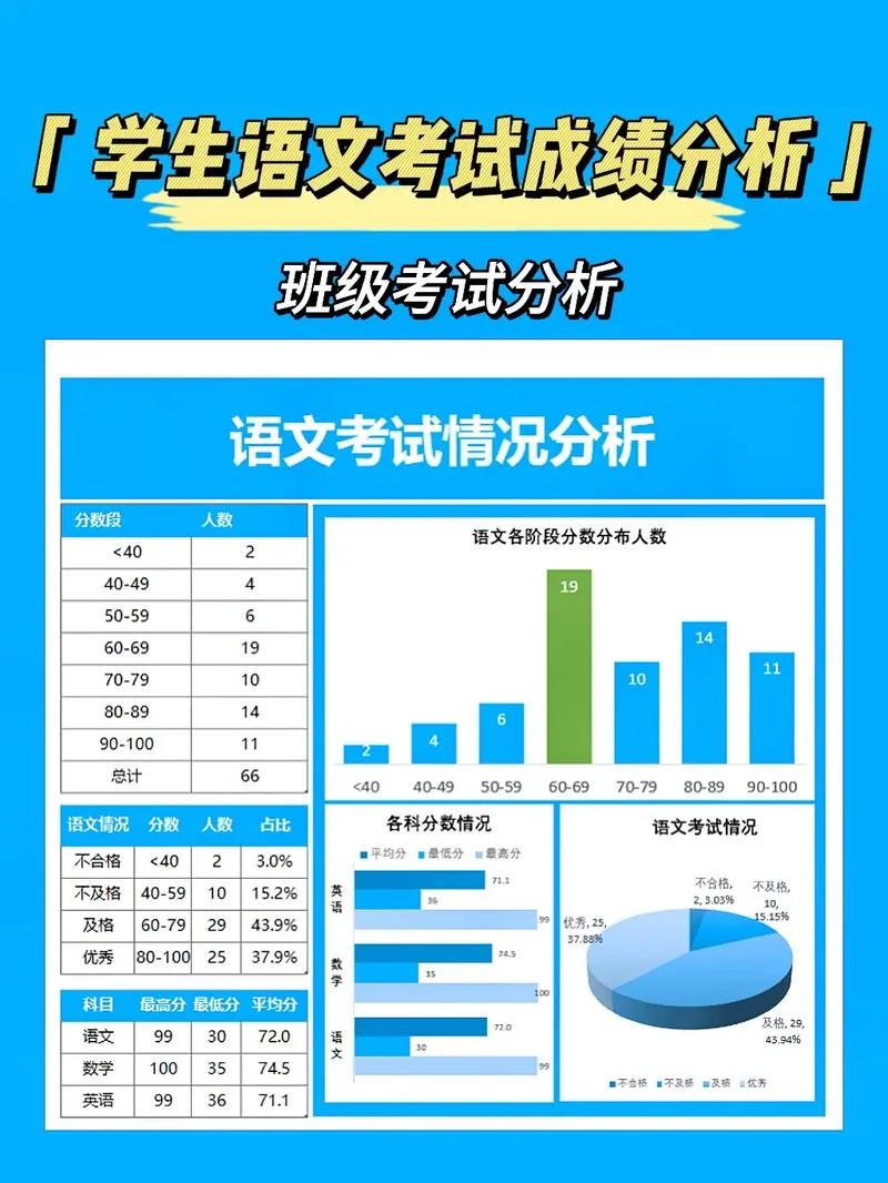 历史成绩分析_1