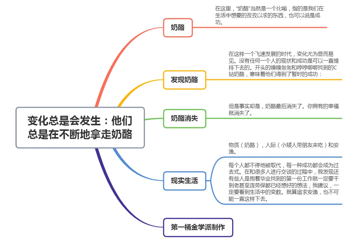 谁动了我的奶酪的道理_2