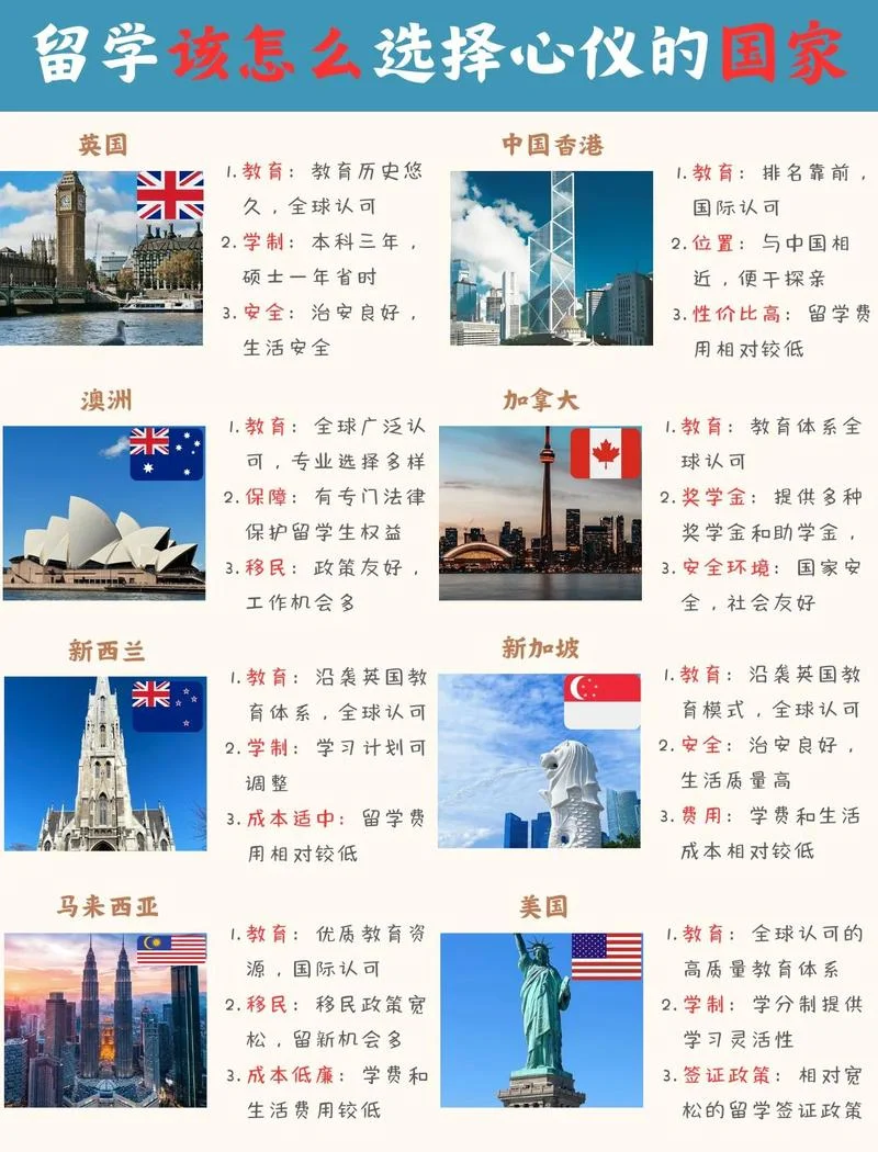出国劳务去哪个国家-出国劳务选国家