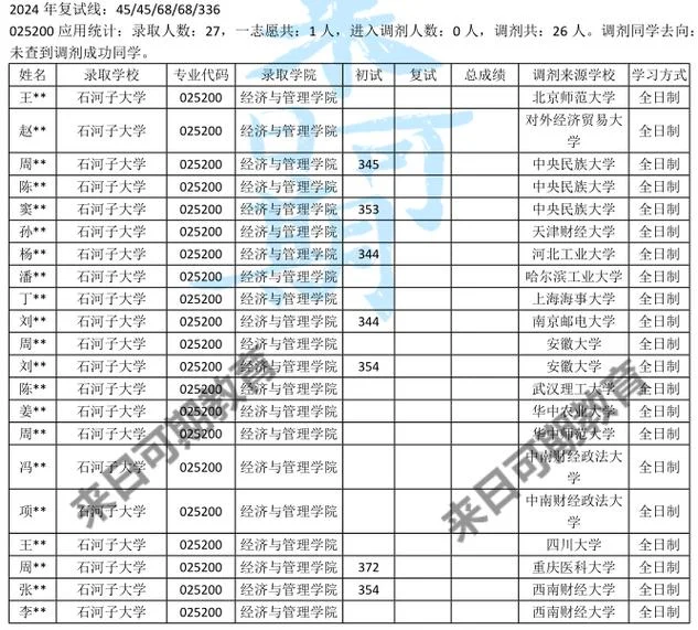 哪些学校接受考研调剂_2