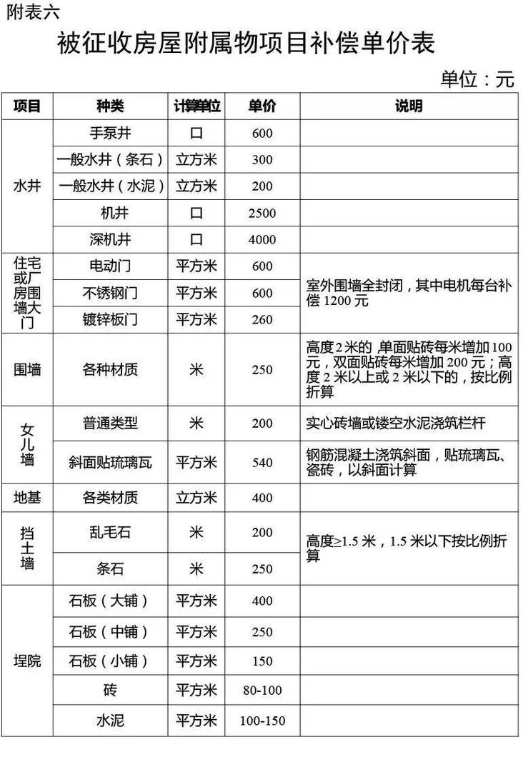 拆墙多少钱一平方?_2