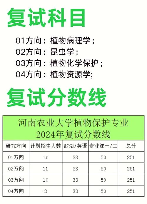 河南农大考研大纲_2