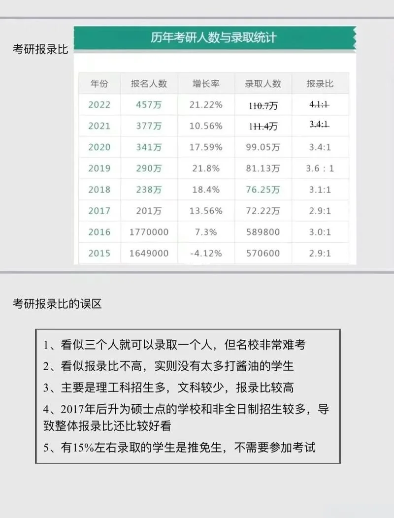 民办本科也能考研吗-民办本科可考研