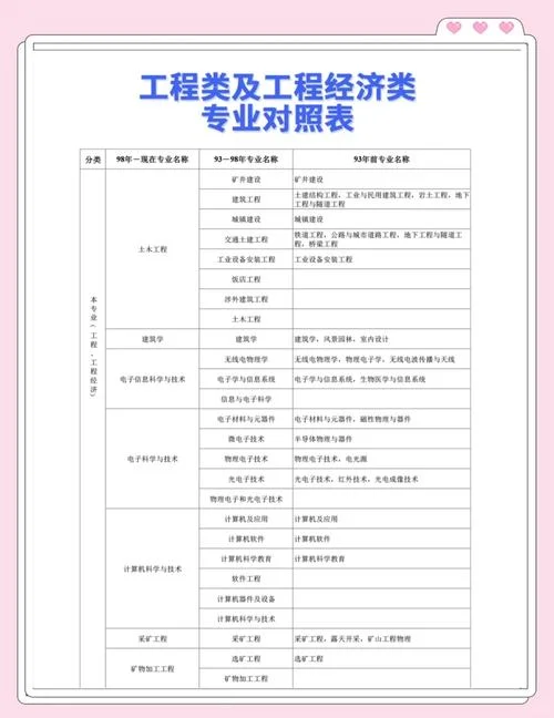 河北2020年二建报名时间-河北二建报名时间