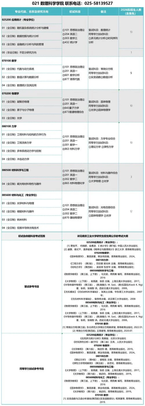 2021考研照顾专业_2