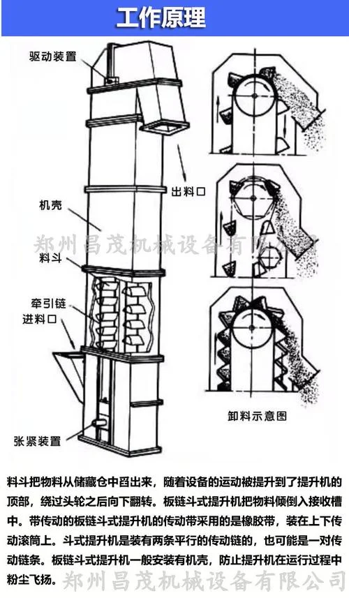 布雷尔式提升机原理_2