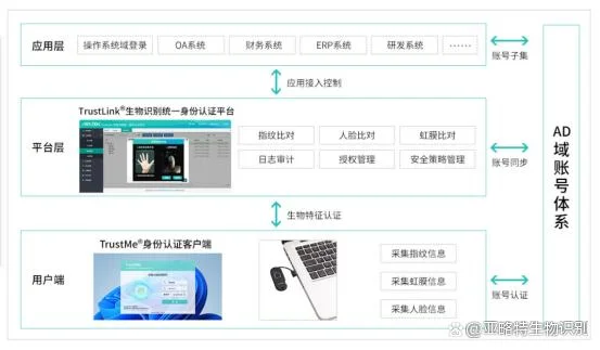双因子认证怎么弄_1