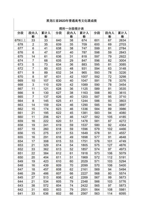 黑龙江高考2017成绩单_1