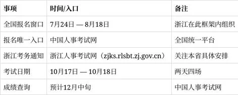 浙江造价师报名_2