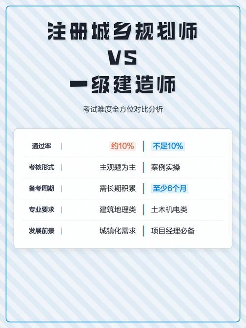 一级建造师的难度_1
