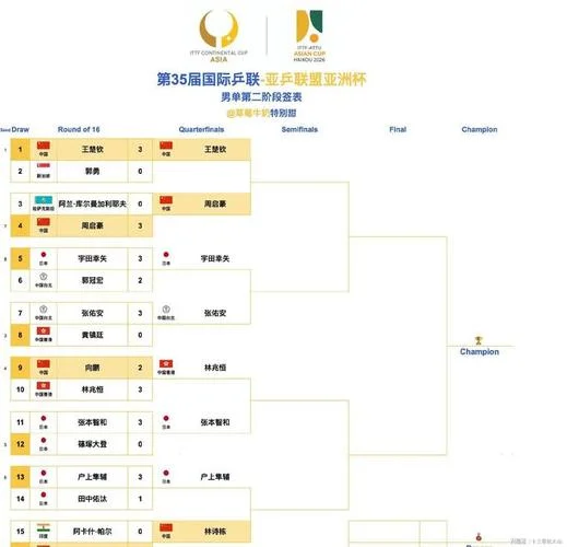 亚洲杯2019中国成绩-2019 中国亚洲杯成绩