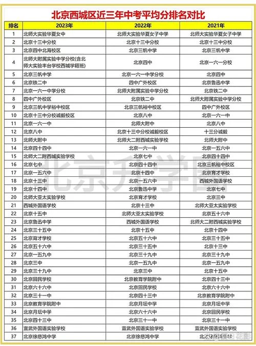 中考370分左右能上什么学校-上什么学校